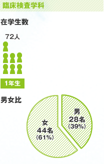 理学療法学科