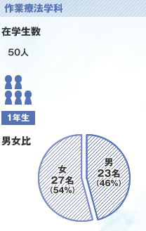 鍼灸学科