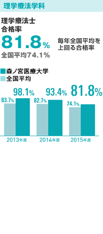 理学療法学科