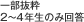 一部抜粋 2～4年生のみ回答