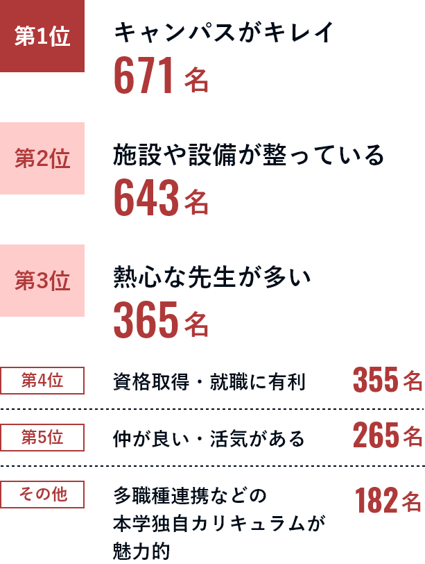 アンケート結果