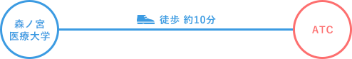 森ノ宮医療大学からのアクセス！