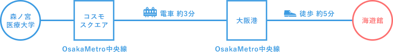 森ノ宮医療大学からのアクセス！