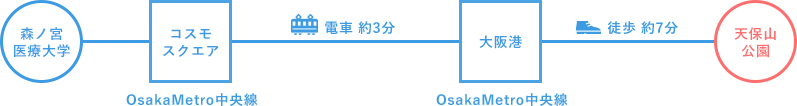 森ノ宮医療大学からのアクセス！