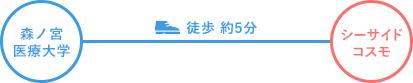 森ノ宮医療大学からのアクセス！