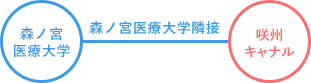 森ノ宮医療大学からのアクセス！