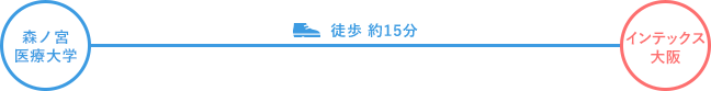 森ノ宮医療大学からのアクセス！