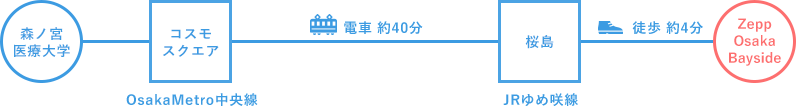 森ノ宮医療大学からのアクセス！