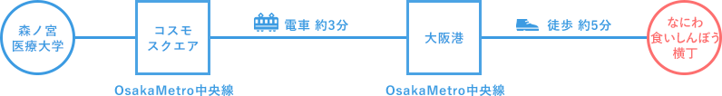 森ノ宮医療大学からのアクセス！