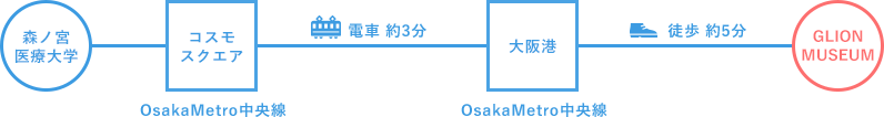 森ノ宮医療大学からのアクセス！