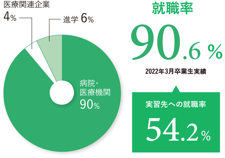 就職率