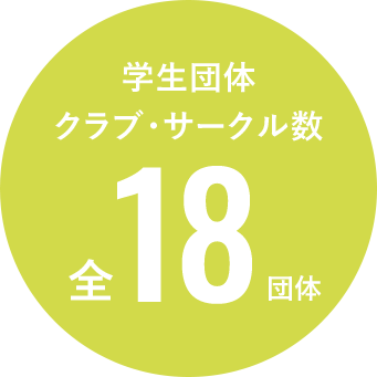クラブ・サークル数 全15クラブサークル