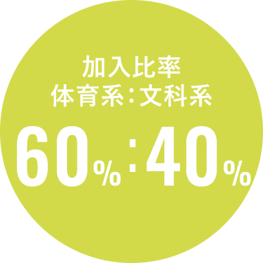 加入比率 体育系：文科系 64％：36％