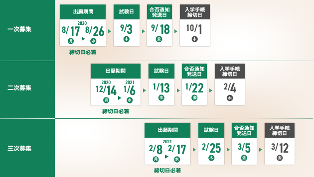 入試・入学手続スケジュール