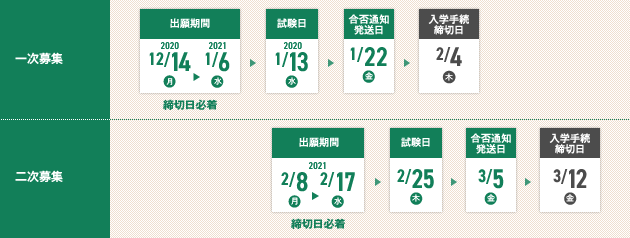 入試・入学手続スケジュール