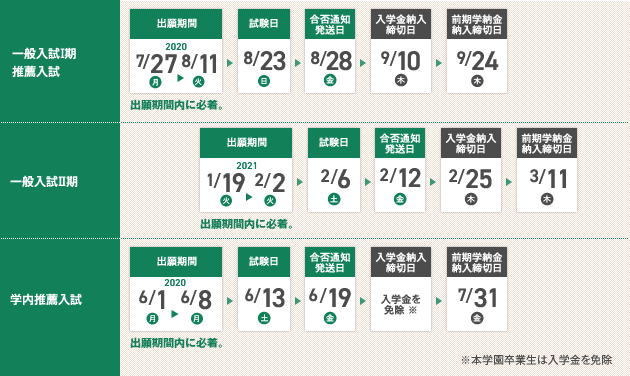 入試・入学手続スケジュール
