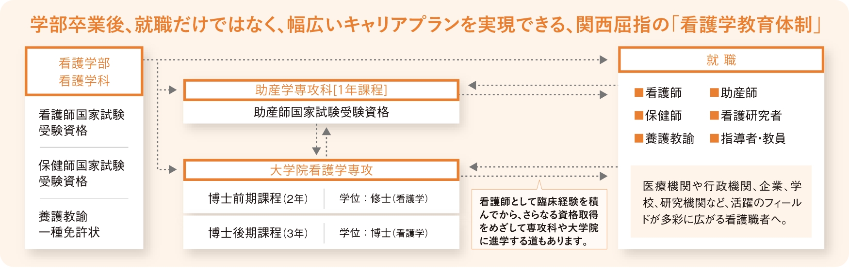 看護教育体制