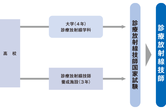 診療放射線技師 まるわかり医療の仕事図鑑 森ノ宮医療大学 高校生 受験生応援サイト Morinomiya Port