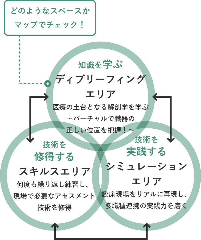 3つのポイントの説明図